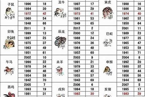 1967年生肖幾歲|1967出生属什么生肖查询，1967多大年龄，1967今年几岁